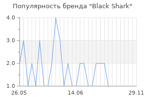 Популярность бренда black shark