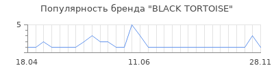 Популярность black tortoise