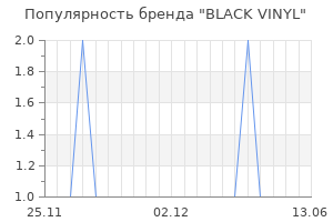 Популярность бренда black vinyl