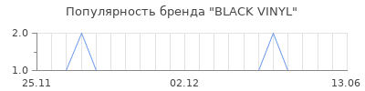 Популярность black vinyl