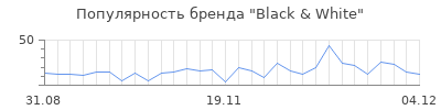 Популярность black white