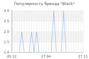 Популярность бренда black