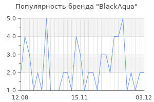Популярность бренда blackaqua