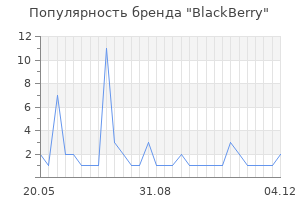 Популярность бренда blackberry
