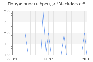 Популярность бренда blackdecker
