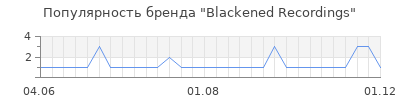 Популярность blackened recordings