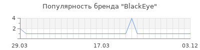 Популярность blackeye