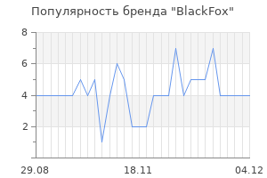 Популярность бренда BlackFox