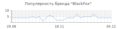 Популярность BlackFox