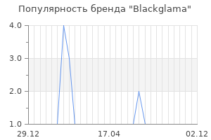 Популярность бренда blackglama