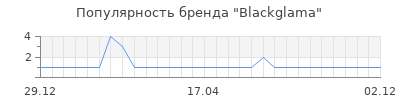 Популярность blackglama