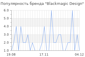 Популярность бренда blackmagic design