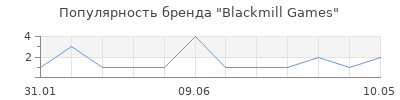 Популярность Blackmill Games
