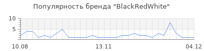 Популярность blackredwhite