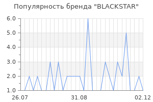 Популярность бренда blackstar
