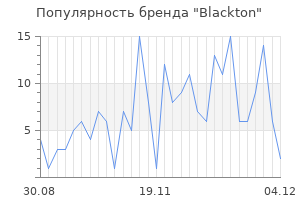 Популярность бренда blackton
