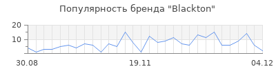 Популярность blackton