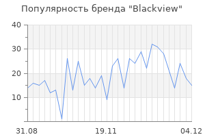 Популярность бренда blackview