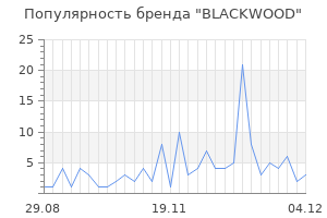 Популярность бренда blackwood