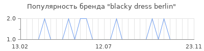 Популярность blacky dress berlin
