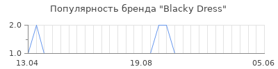 Популярность blacky dress