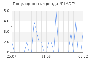 Популярность бренда blade