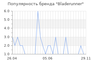 Популярность бренда bladerunner