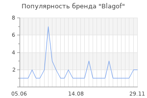 Популярность бренда blagof