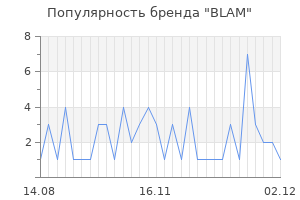 Популярность бренда blam