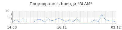 Популярность blam