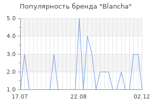 Популярность бренда blancha