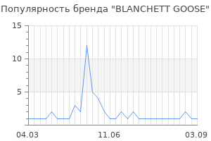 Популярность бренда BLANCHETT GOOSE