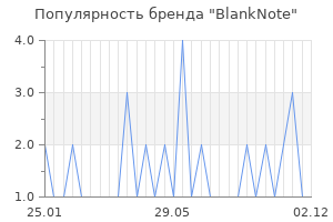 Популярность бренда blanknote