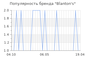 Популярность бренда blanton s