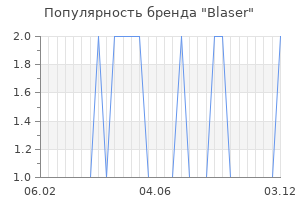 Популярность бренда blaser