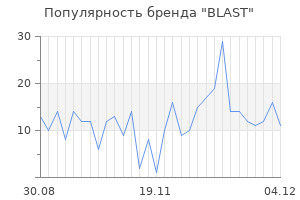 Популярность бренда blast