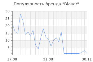 Популярность бренда blauer