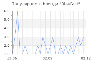 Популярность бренда blaufast