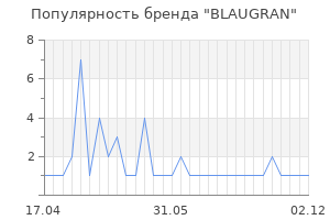 Популярность бренда BLAUGRAN