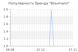 Популярность бренда blaumann