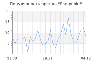 Популярность бренда blaupunkt