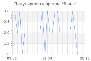 Популярность бренда blauz