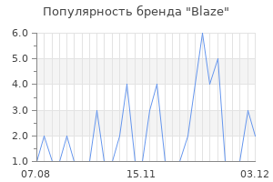 Популярность бренда blaze