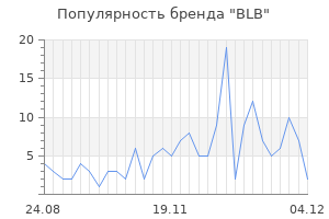 Популярность бренда blb