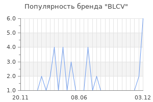 Популярность бренда BLCV