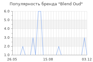 Популярность бренда blend oud