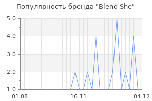 Популярность бренда blend she