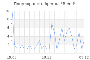 Популярность бренда blend