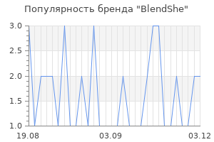 Популярность бренда blendshe