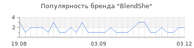 Популярность blendshe